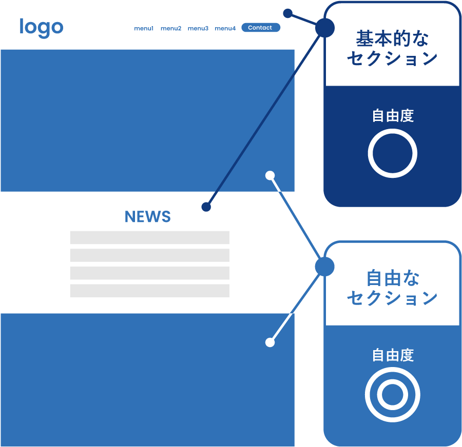 HPの構成