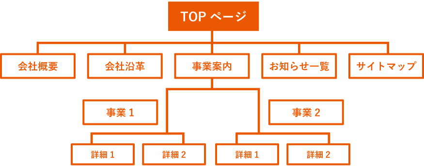 ページ構成例1