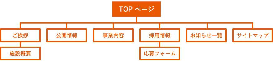 ページ構成例2